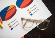 commercial insight alignment report