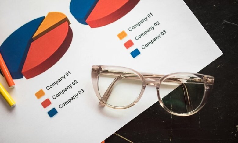 commercial insight alignment report