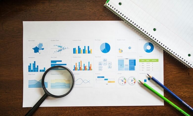 market evaluation for datasets