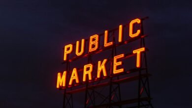 market signal correlation analysis