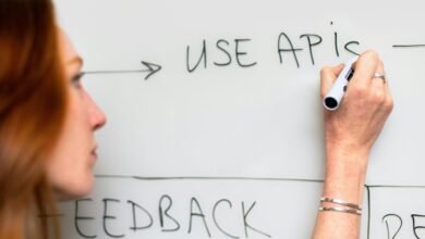 strategic innovative performance development