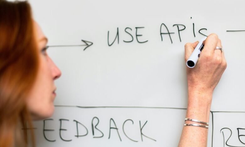 strategic innovative performance development